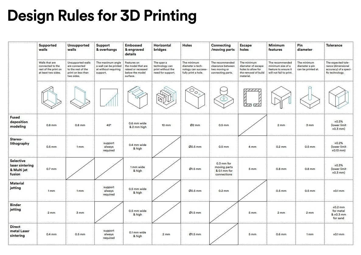 How to prepare 3D files for 3D printing