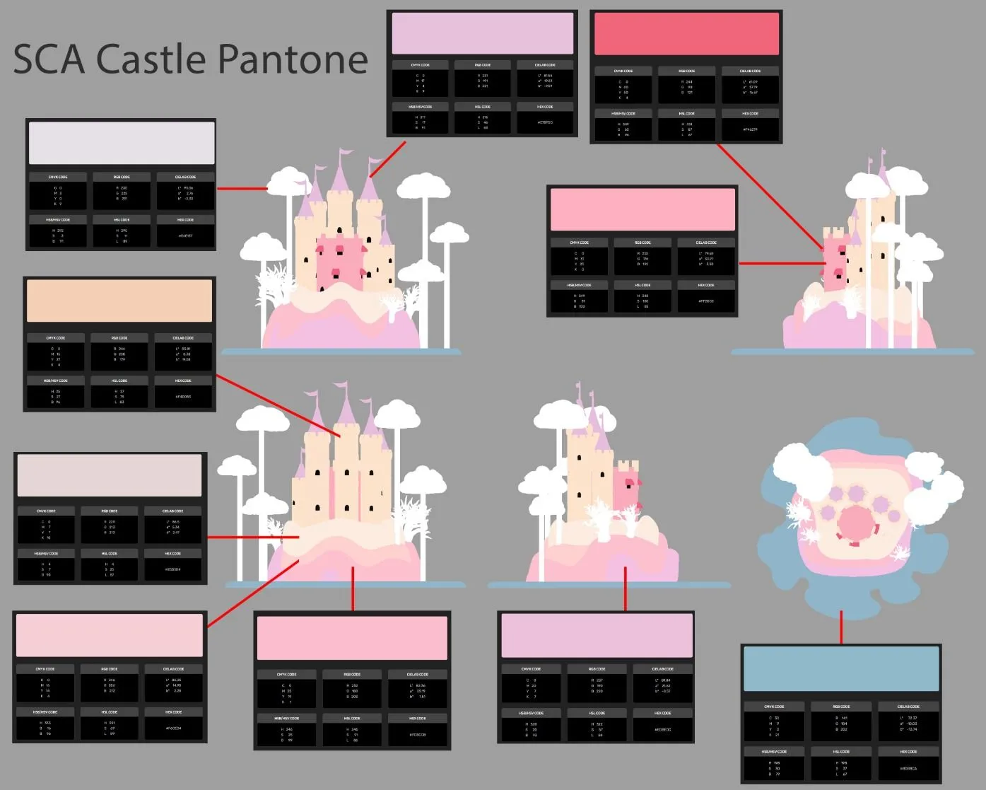 Colour sheet for the castle: model views with each part linked to its Pantone swatch, from cream walls to pink roofs and the pale blue base