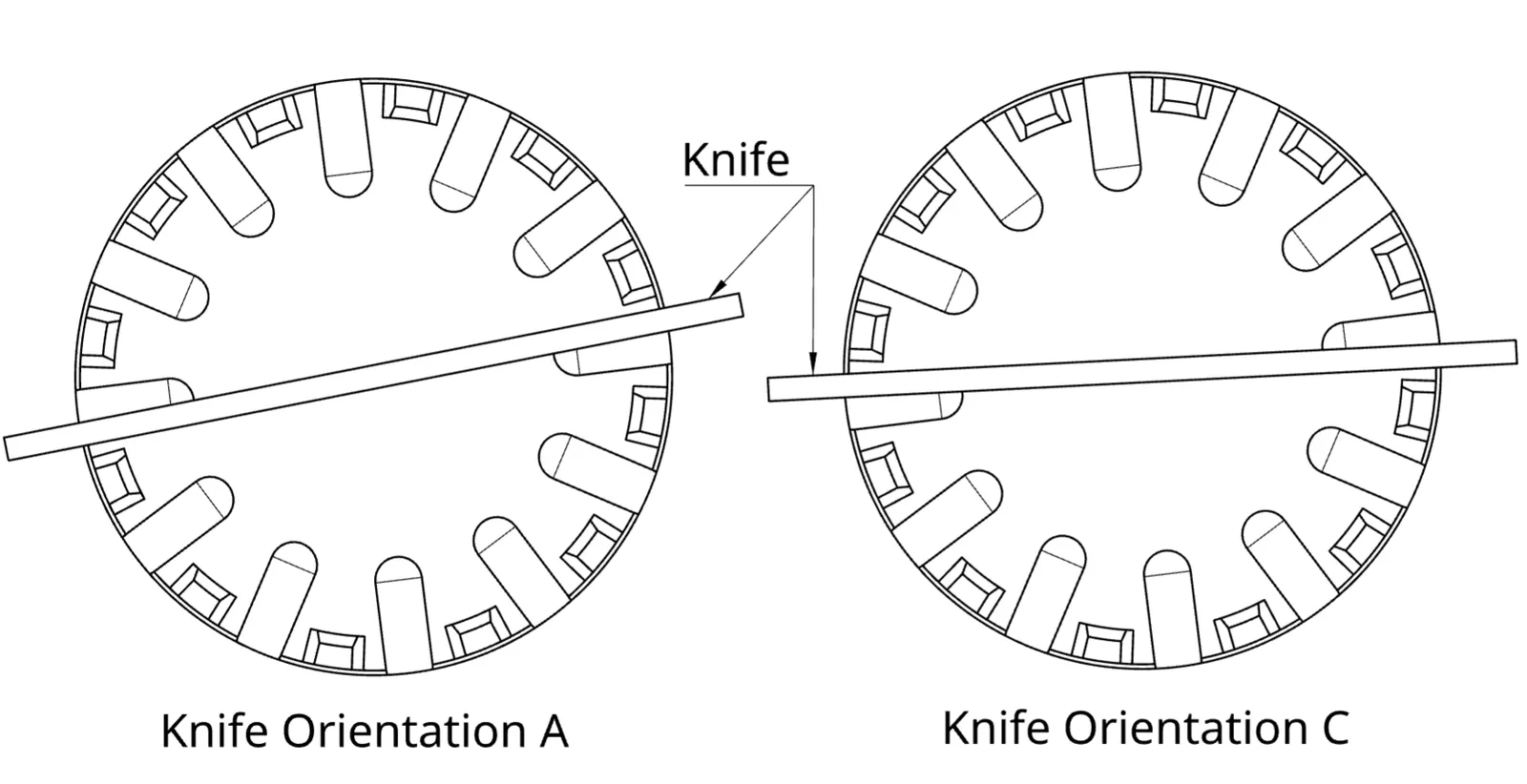 Drawing of the knife across the holder in its two cutting positions, A and C