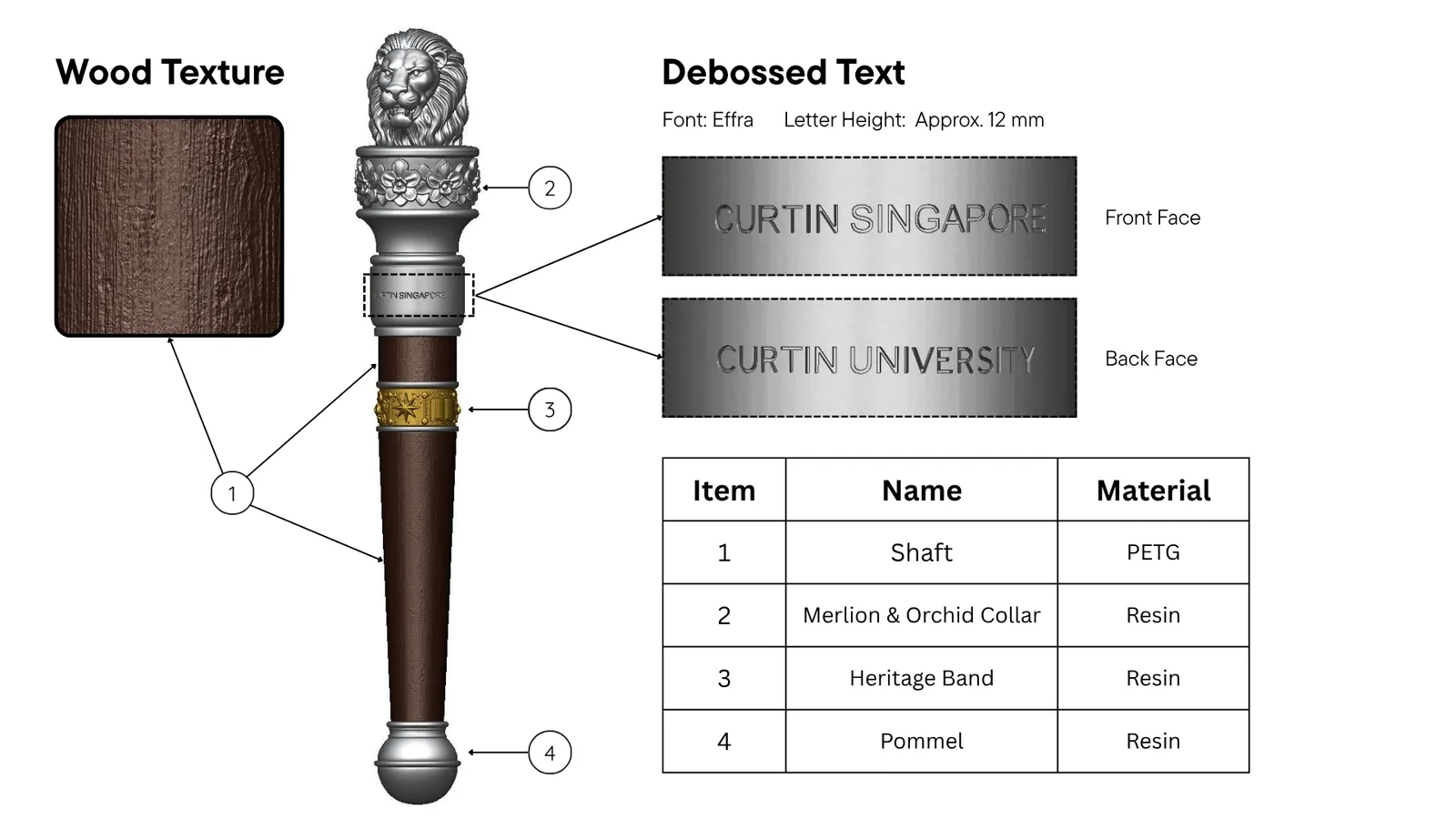 Design drawing of the mace's parts and materials, a PETG shaft with resin lion head, orchid collar, heritage band and