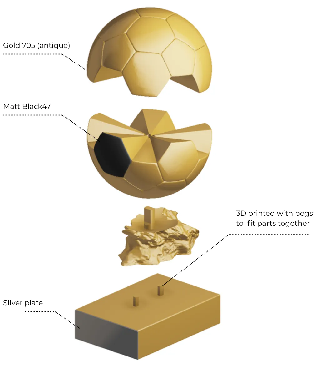 Exploded render of the trophy: the ball in two gold shells with one black panel, the rock pedestal with a peg, and the base with two pegs and a silver plate