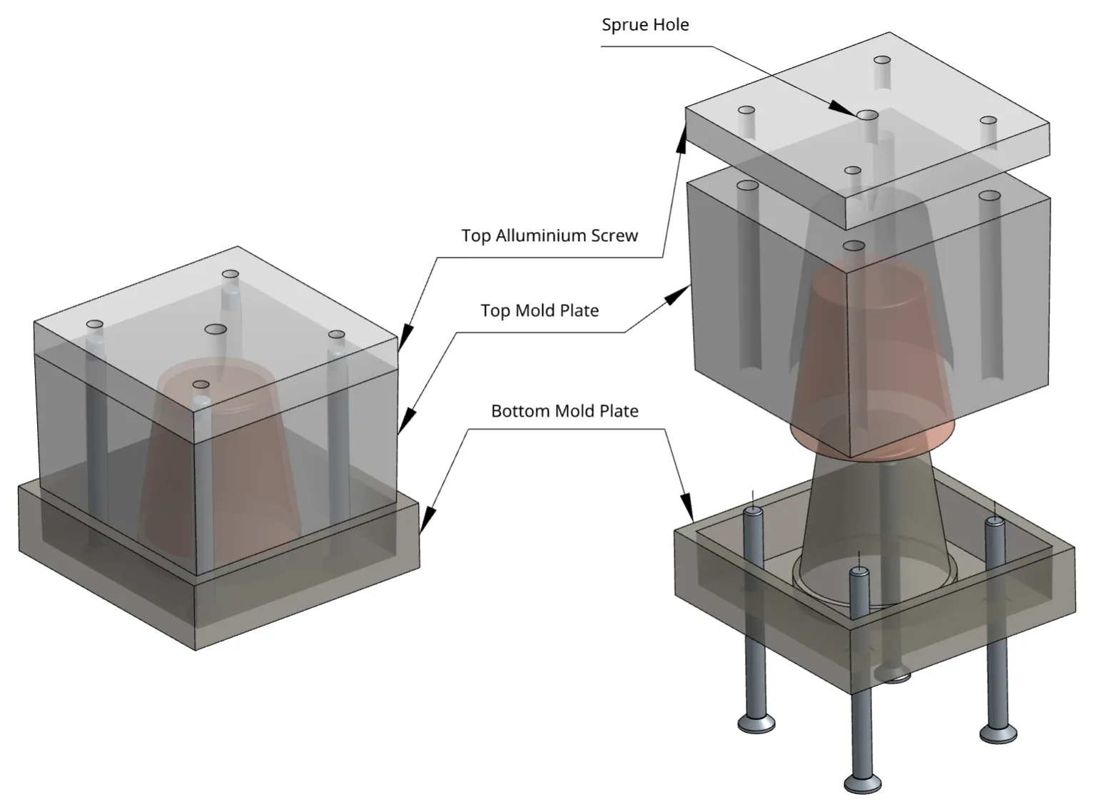 Labelled render of the first cup mould, closed and exploded: the top aluminium plate, the top mould plate around the cup and the bottom mould plate, with bolts