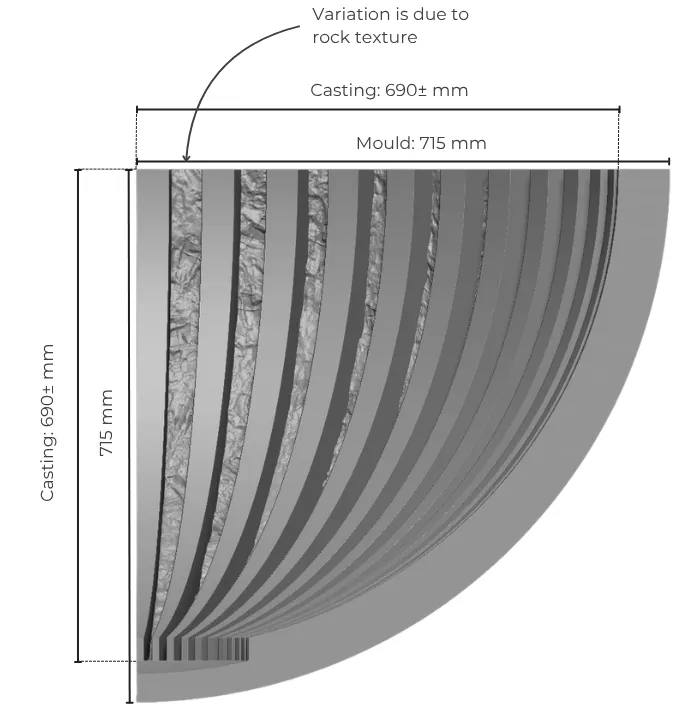 Drawing of the corner from the front, dimensioned with the mould at 715 mm and the casting at about 690 mm, the gap due to the rock texture