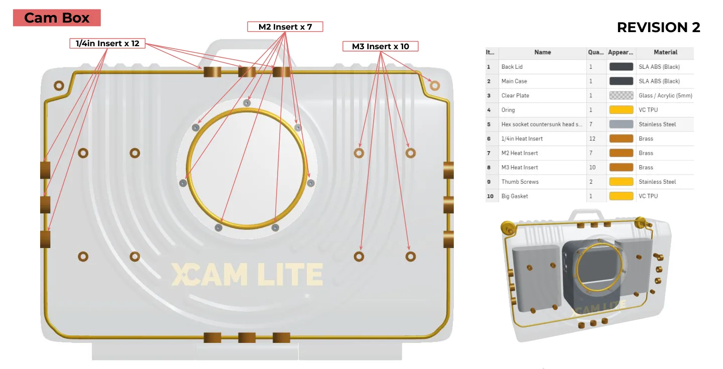 Drawing of the final cam box front with every brass insert marked: twelve 1/4 in, seven M2 around the window and ten M3, beside the parts list and a see-through render of the camera and batteries inside