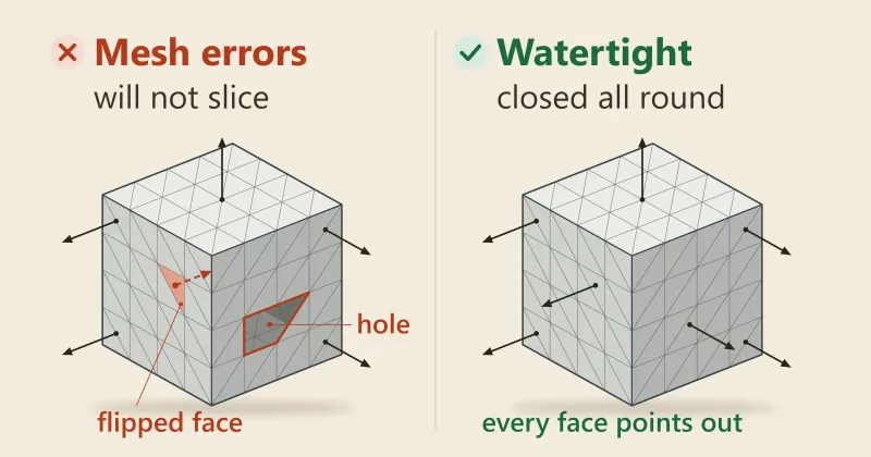 Why won't my 3D file slice, and how do I fix it?